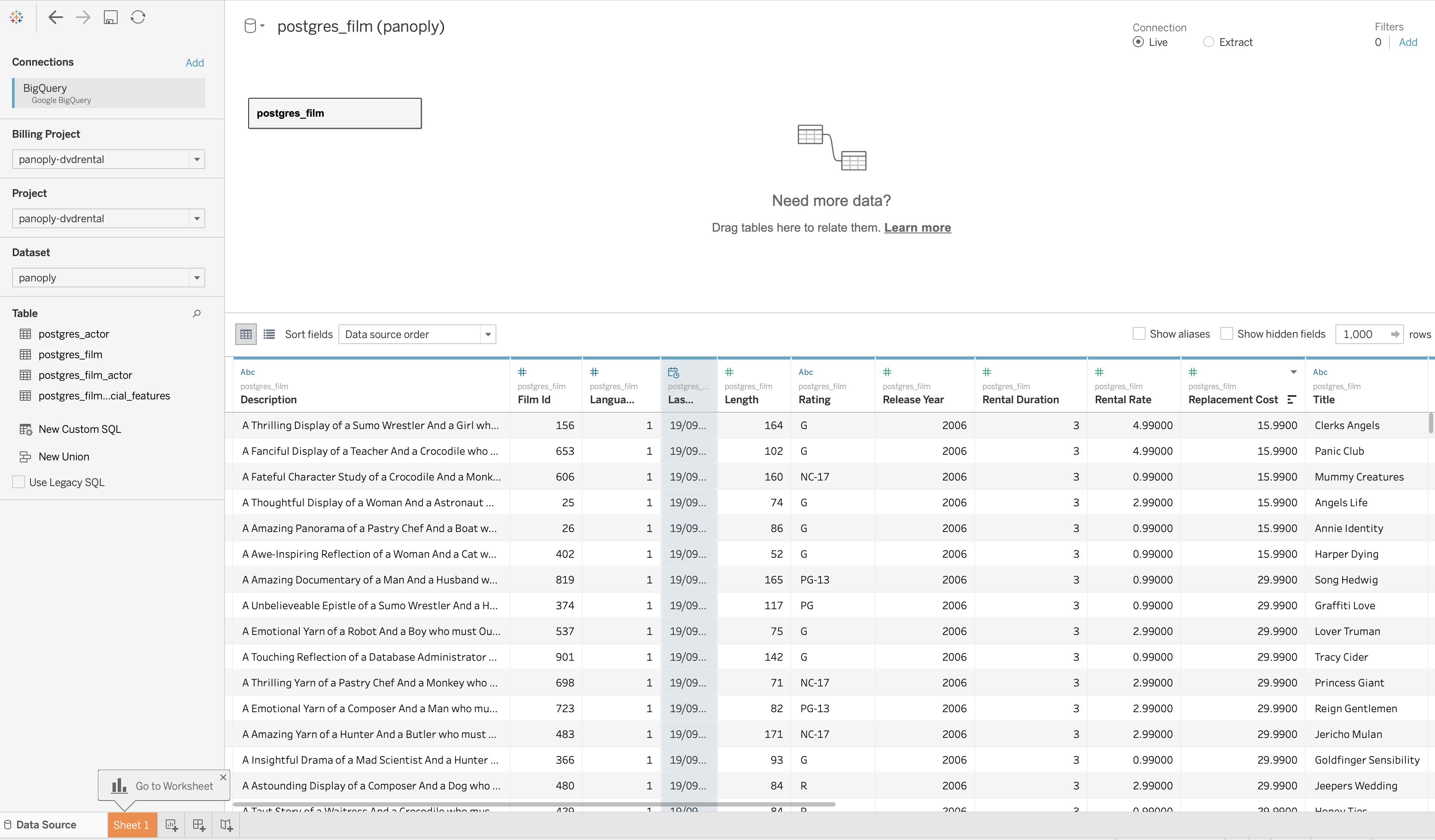 Panoply data in Tableau
