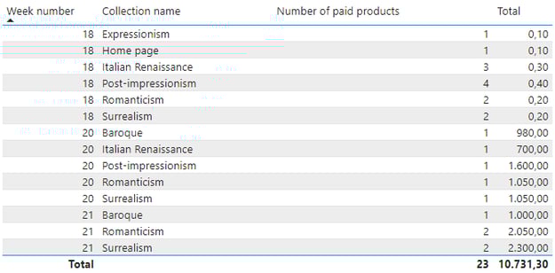 Shopify Report Table