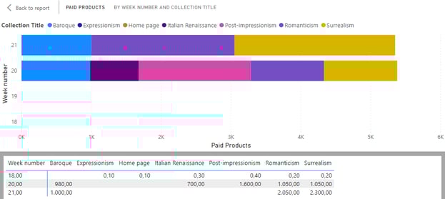 Shopify Chart Visualization