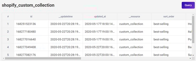 How to Use Shopify Data in Panoply - V1-37