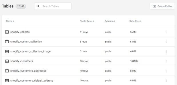 How to Use Shopify Data in Panoply - V1-47