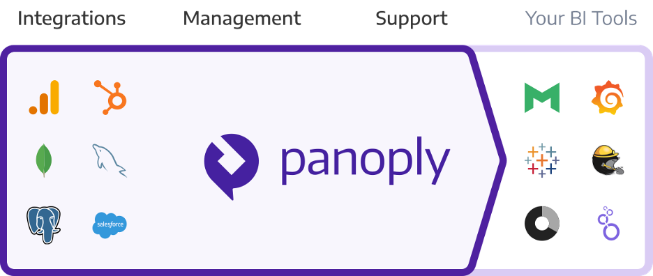 panoply dag solution example