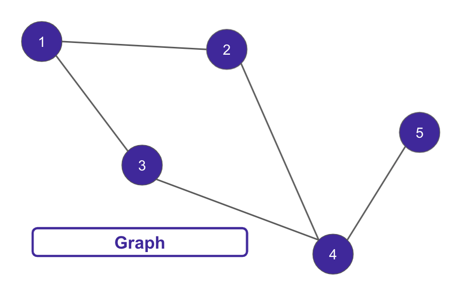 simple graph dag example