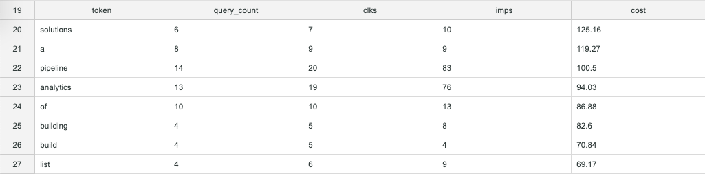 Search query metrics
